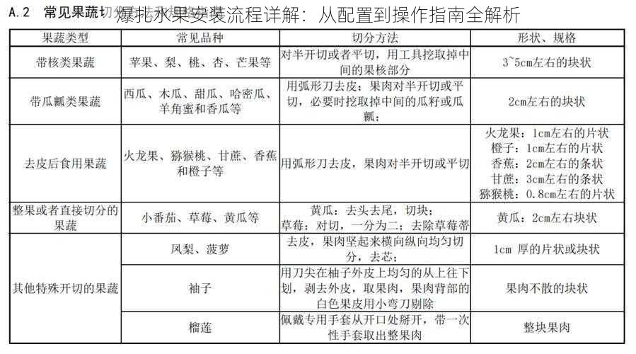 爆扎水果安装流程详解：从配置到操作指南全解析