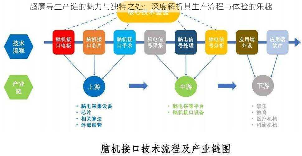 超魔导生产链的魅力与独特之处：深度解析其生产流程与体验的乐趣