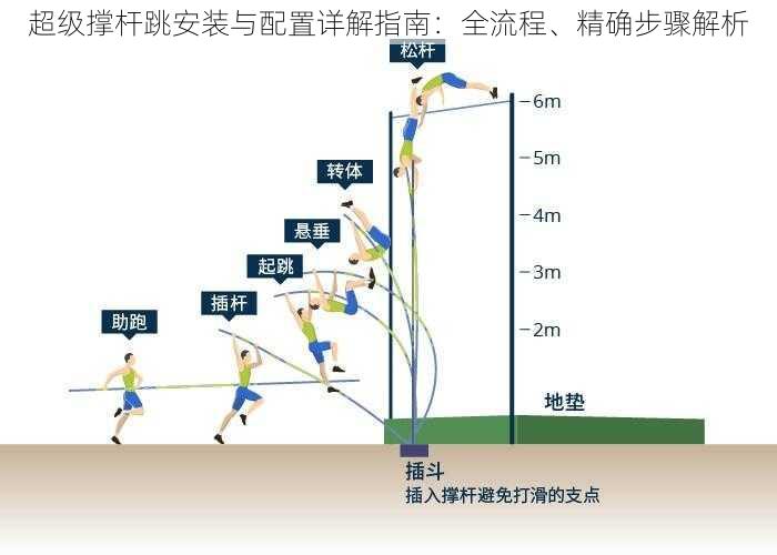 超级撑杆跳安装与配置详解指南：全流程、精确步骤解析