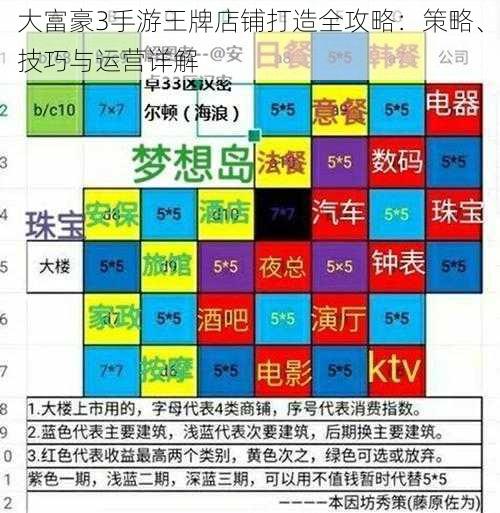 大富豪3手游王牌店铺打造全攻略：策略、技巧与运营详解