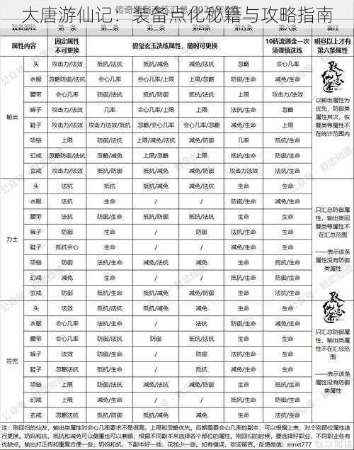 大唐游仙记：装备点化秘籍与攻略指南