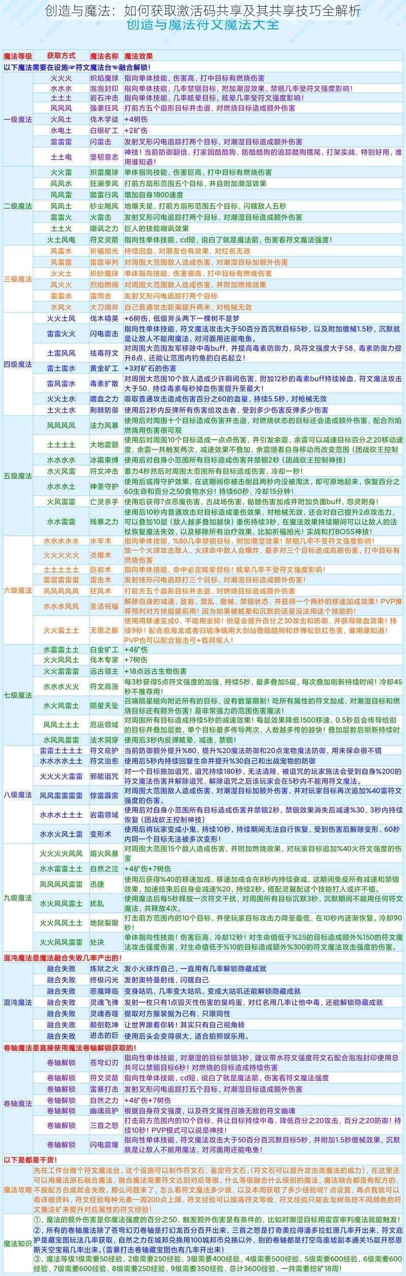 创造与魔法：如何获取激活码共享及其共享技巧全解析