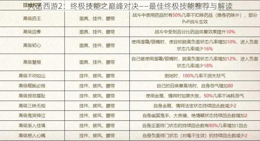 大话西游2：终极技能之巅峰对决——最佳终极技能推荐与解读