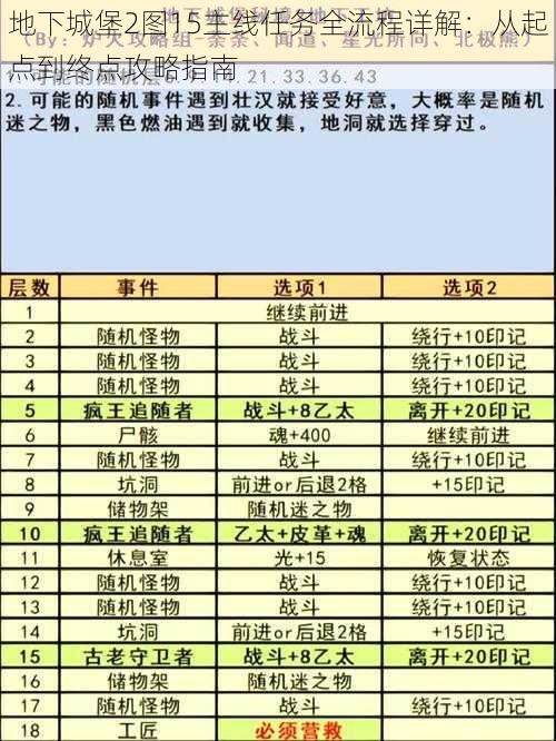 地下城堡2图15主线任务全流程详解：从起点到终点攻略指南