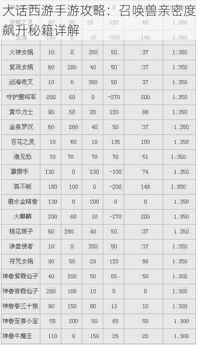 大话西游手游攻略：召唤兽亲密度飙升秘籍详解