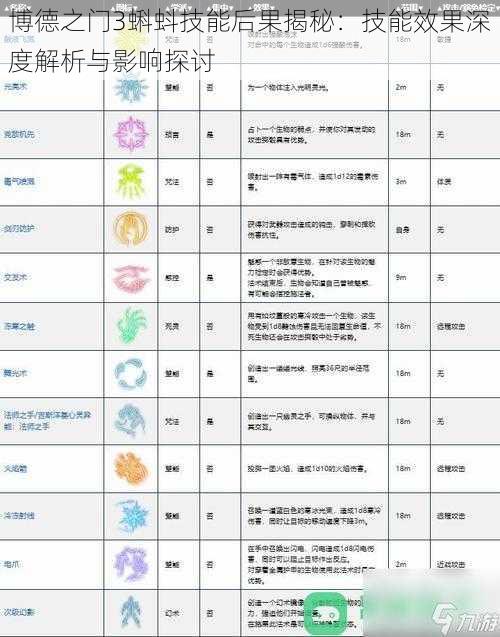 博德之门3蝌蚪技能后果揭秘：技能效果深度解析与影响探讨