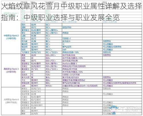 火焰纹章风花雪月中级职业属性详解及选择指南：中级职业选择与职业发展全览
