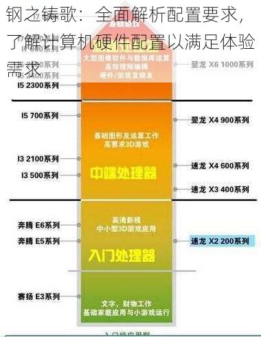 钢之铸歌：全面解析配置要求，了解计算机硬件配置以满足体验需求