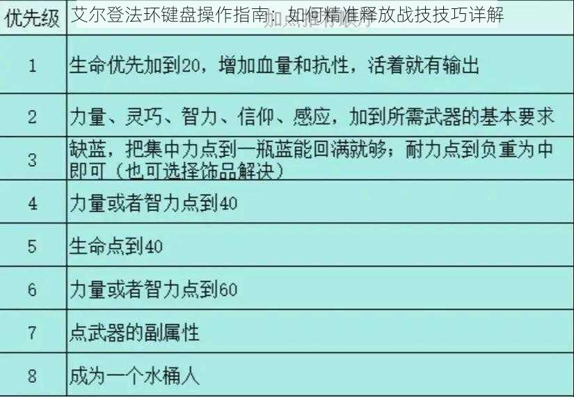 艾尔登法环键盘操作指南：如何精准释放战技技巧详解