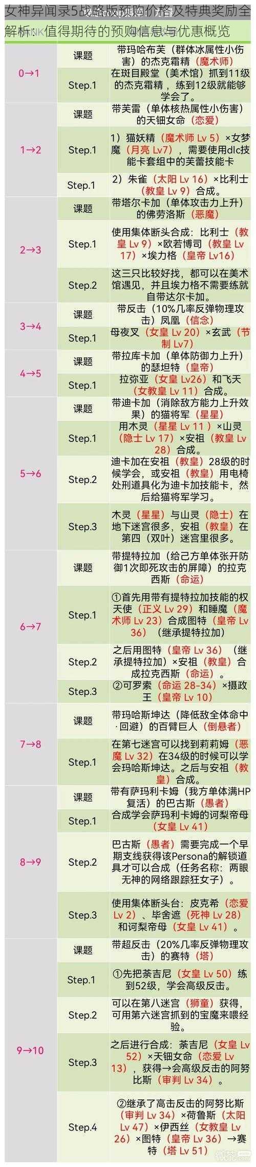 女神异闻录5战略版预购价格及特典奖励全解析：值得期待的预购信息与优惠概览