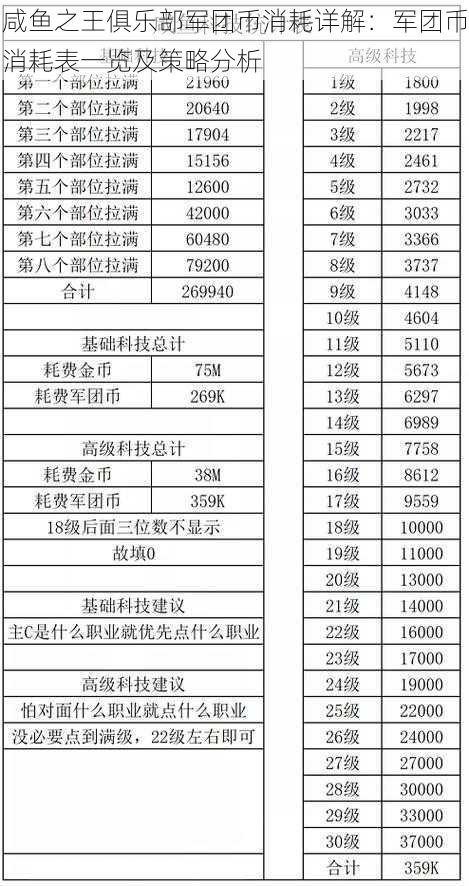 咸鱼之王俱乐部军团币消耗详解：军团币消耗表一览及策略分析