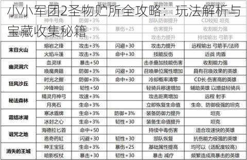 小小军团2圣物贮所全攻略：玩法解析与宝藏收集秘籍