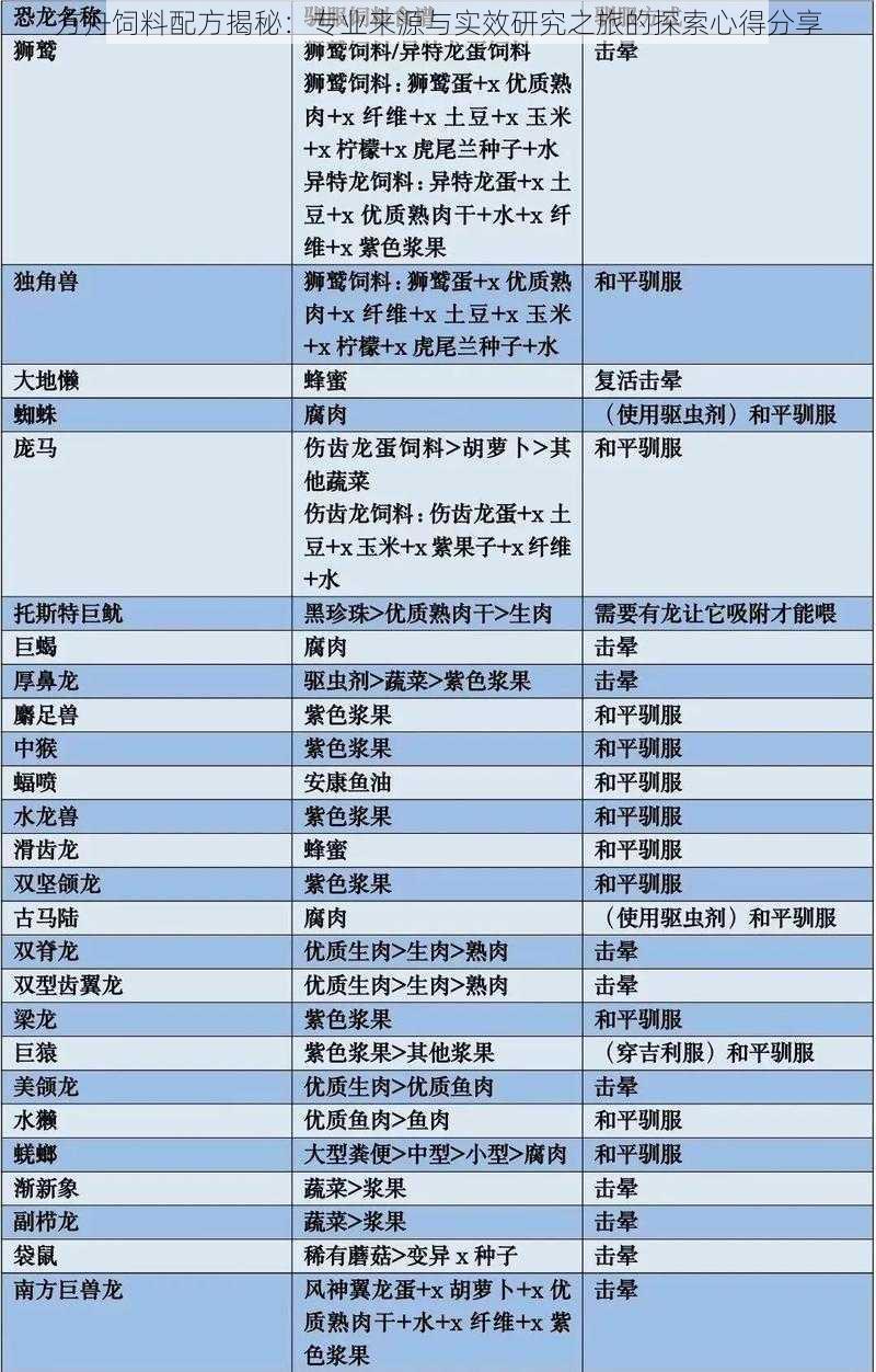 方舟饲料配方揭秘：专业来源与实效研究之旅的探索心得分享