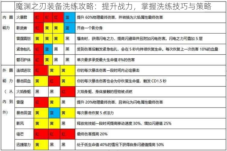 魔渊之刃装备洗练攻略：提升战力，掌握洗练技巧与策略