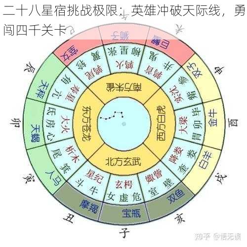 二十八星宿挑战极限：英雄冲破天际线，勇闯四千关卡