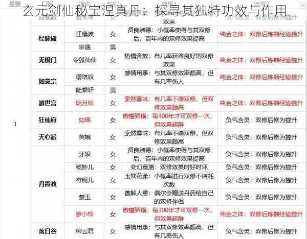 玄元剑仙秘宝涅真丹：探寻其独特功效与作用