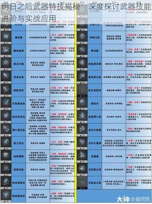 明日之后武器特技揭秘：深度探讨武器技能进阶与实战应用