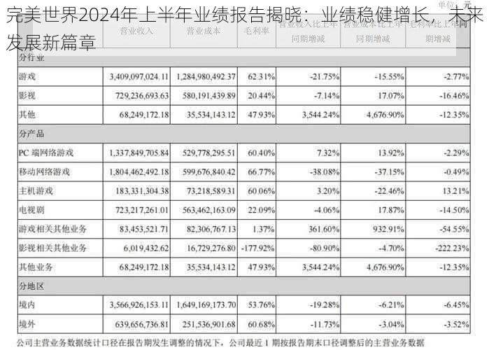 完美世界2024年上半年业绩报告揭晓：业绩稳健增长，未来发展新篇章