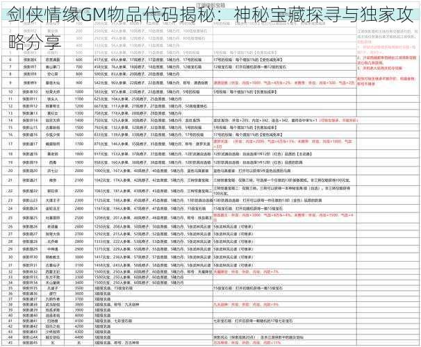 剑侠情缘GM物品代码揭秘：神秘宝藏探寻与独家攻略分享