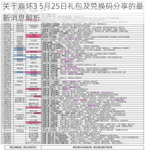 关于崩坏3 5月25日礼包及兑换码分享的最新消息解析