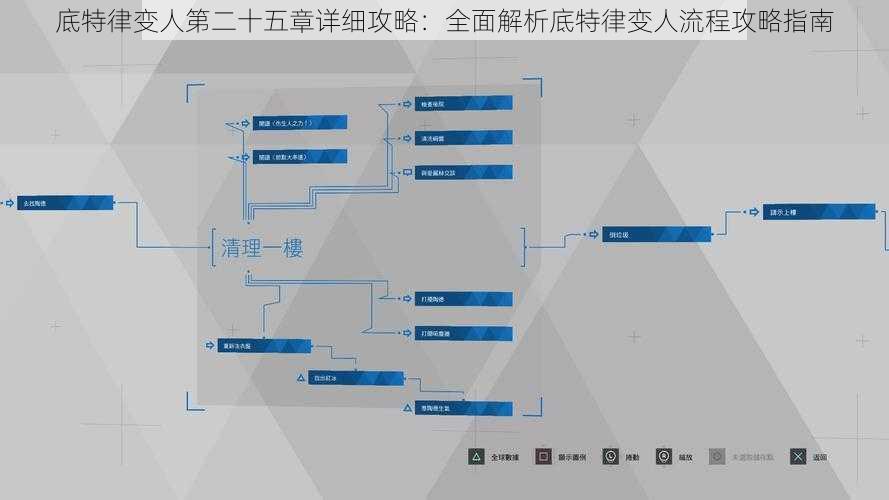 底特律变人第二十五章详细攻略：全面解析底特律变人流程攻略指南