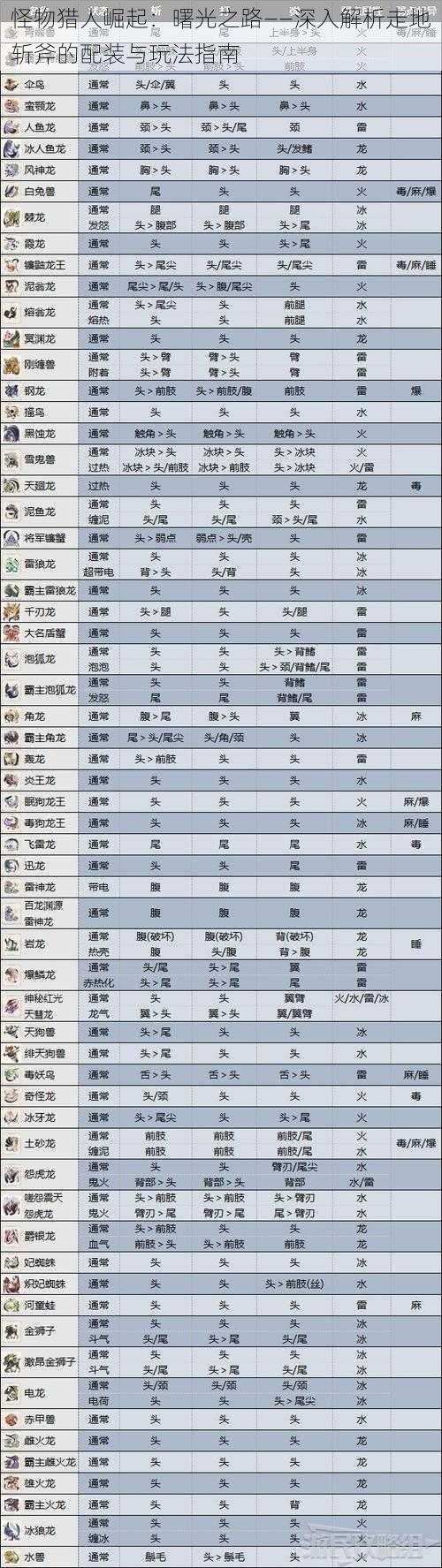 怪物猎人崛起：曙光之路——深入解析走地斩斧的配装与玩法指南