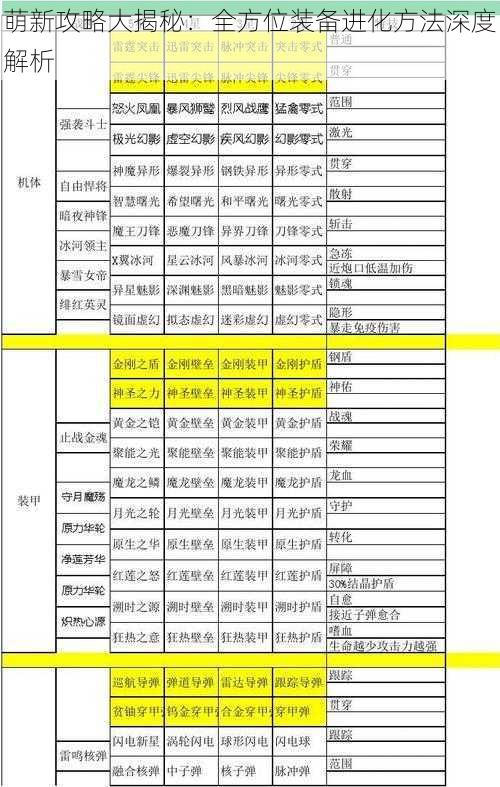 萌新攻略大揭秘：全方位装备进化方法深度解析