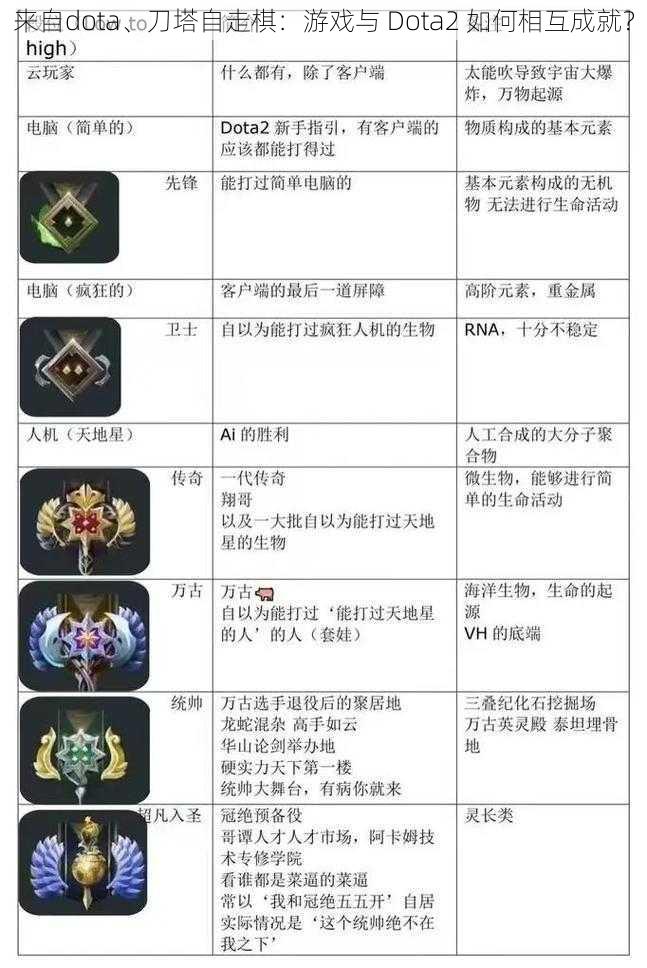 来自dota、刀塔自走棋：游戏与 Dota2 如何相互成就？