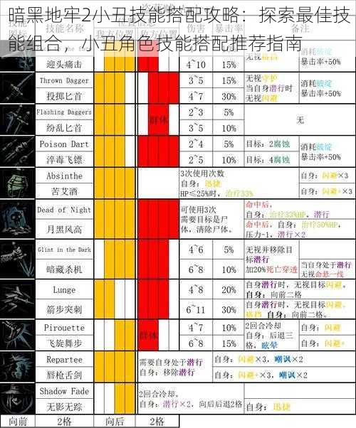 暗黑地牢2小丑技能搭配攻略：探索最佳技能组合，小丑角色技能搭配推荐指南