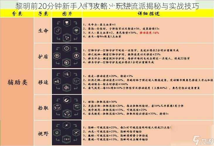 黎明前20分钟新手入门攻略：玩法流派揭秘与实战技巧