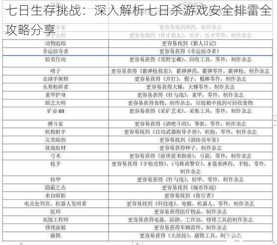 七日生存挑战：深入解析七日杀游戏安全排雷全攻略分享