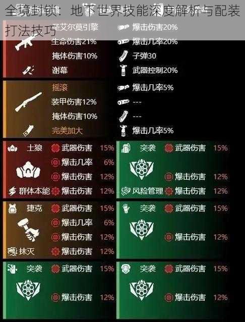 全境封锁：地下世界技能深度解析与配装打法技巧