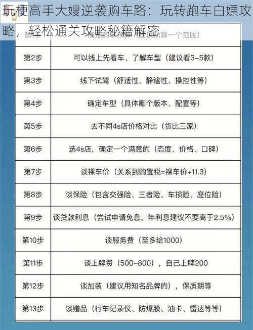 玩梗高手大嫂逆袭购车路：玩转跑车白嫖攻略，轻松通关攻略秘籍解密