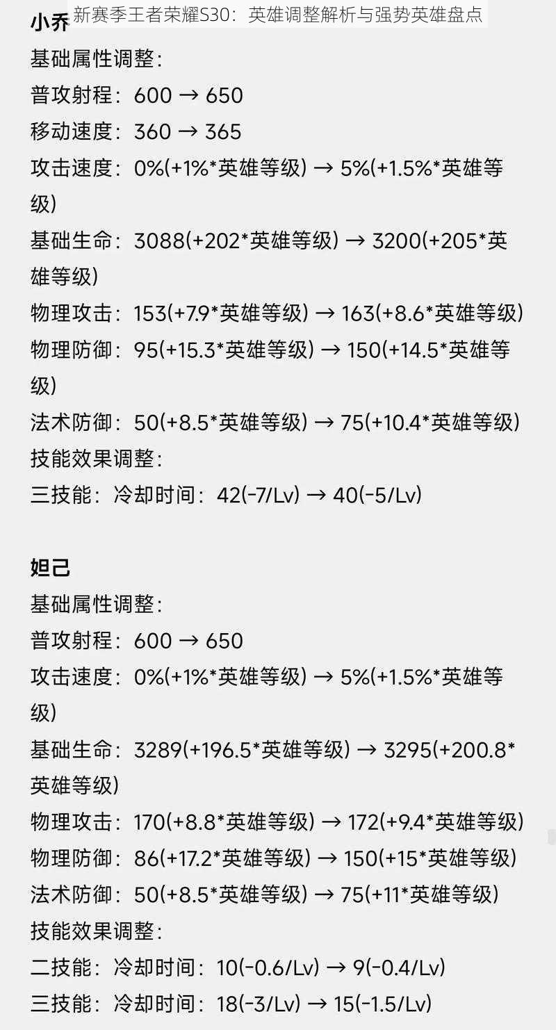 新赛季王者荣耀S30：英雄调整解析与强势英雄盘点