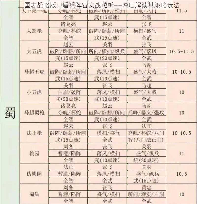 三国志战略版：盾兵阵容实战浅析——深度解读其策略玩法