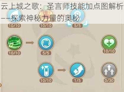 云上城之歌：圣言师技能加点图解析——探索神秘力量的奥秘