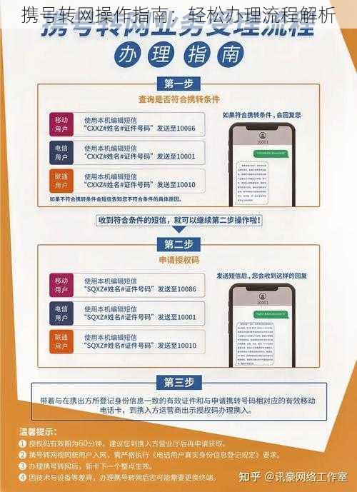 携号转网操作指南：轻松办理流程解析