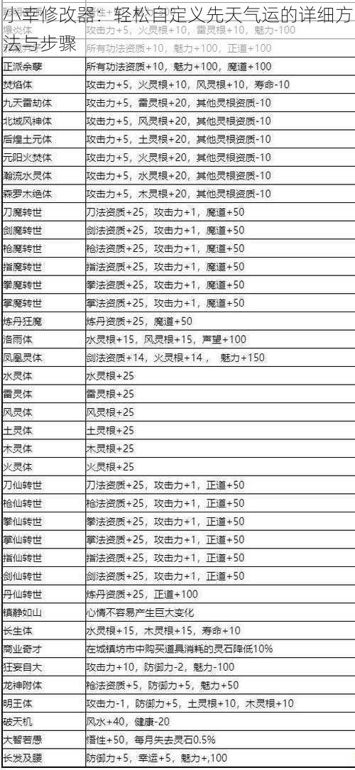 小幸修改器：轻松自定义先天气运的详细方法与步骤