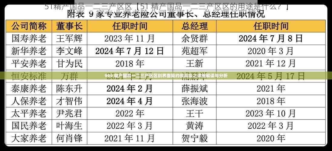 51精产国品一二三产区区【51 精产国品一二三产区区的用途是什么？】