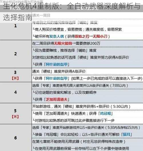 生化危机4重制版：全自动武器深度解析与选择指南