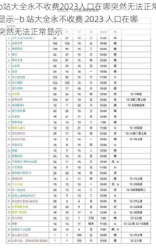 b站大全永不收费2023入口在哪突然无法正常显示—b 站大全永不收费 2023 入口在哪突然无法正常显示