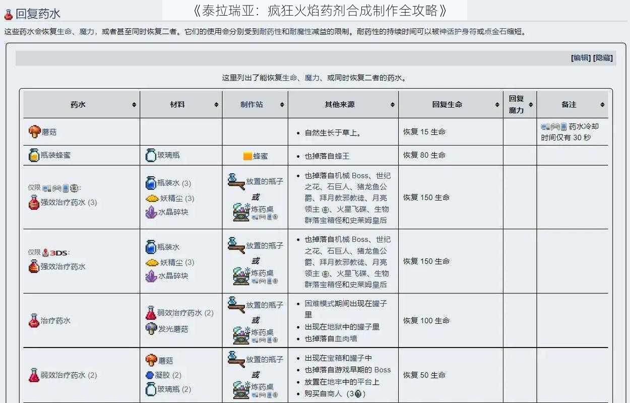 《泰拉瑞亚：疯狂火焰药剂合成制作全攻略》