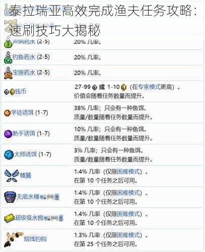 泰拉瑞亚高效完成渔夫任务攻略：速刷技巧大揭秘