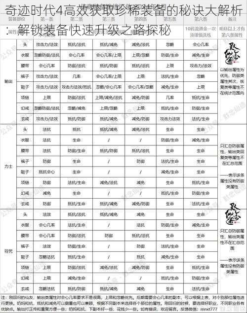 奇迹时代4高效获取珍稀装备的秘诀大解析：解锁装备快速升级之路探秘