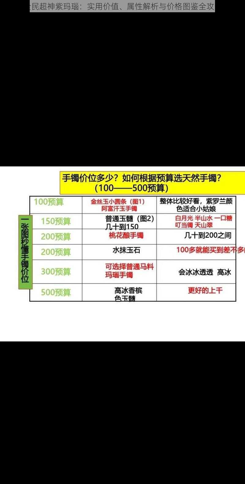 全民超神紫玛瑙：实用价值、属性解析与价格图鉴全攻略