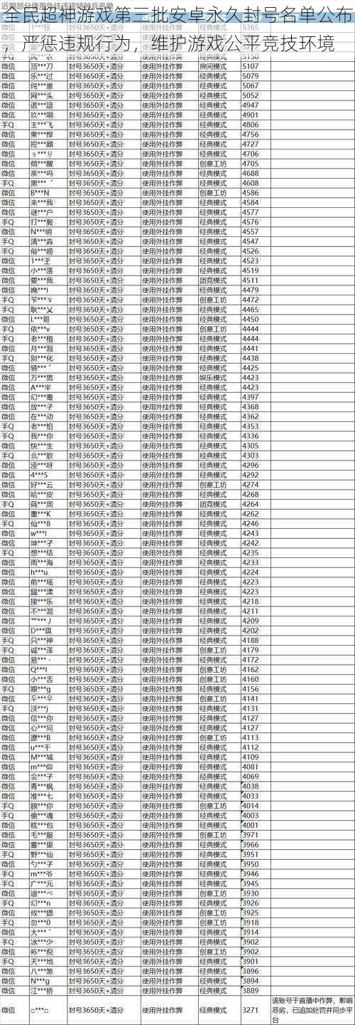 全民超神游戏第三批安卓永久封号名单公布，严惩违规行为，维护游戏公平竞技环境