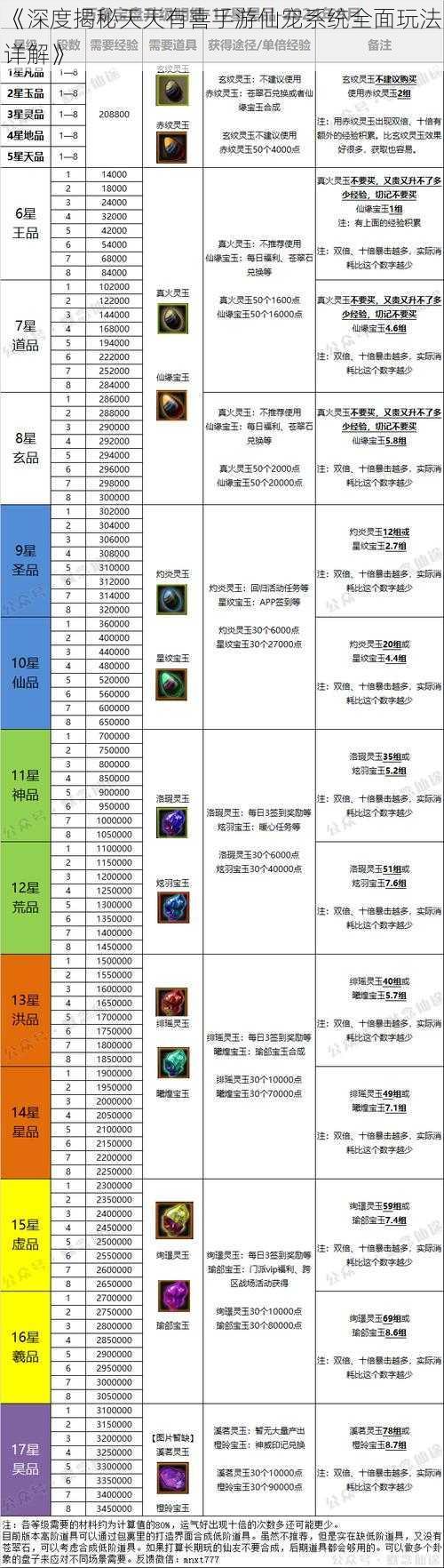 《深度揭秘天天有喜手游仙宠系统全面玩法详解》