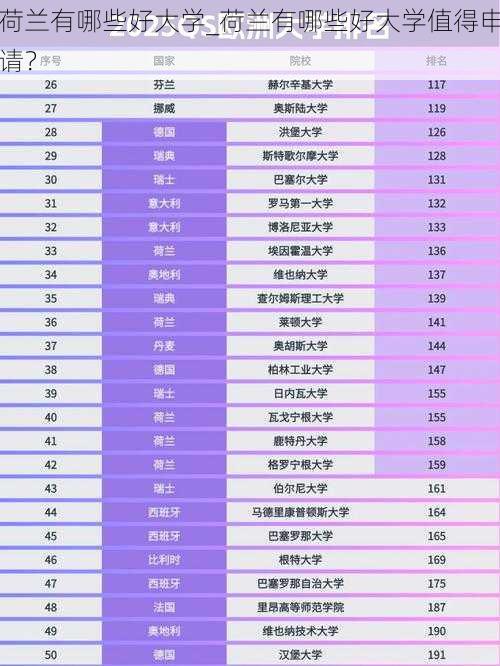 荷兰有哪些好大学_荷兰有哪些好大学值得申请？