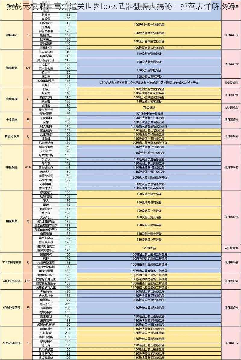 挑战无极限：高分通关世界boss武器翻牌大揭秘：掉落表详解攻略