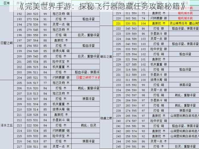 《完美世界手游：探秘飞行器隐藏任务攻略秘籍》